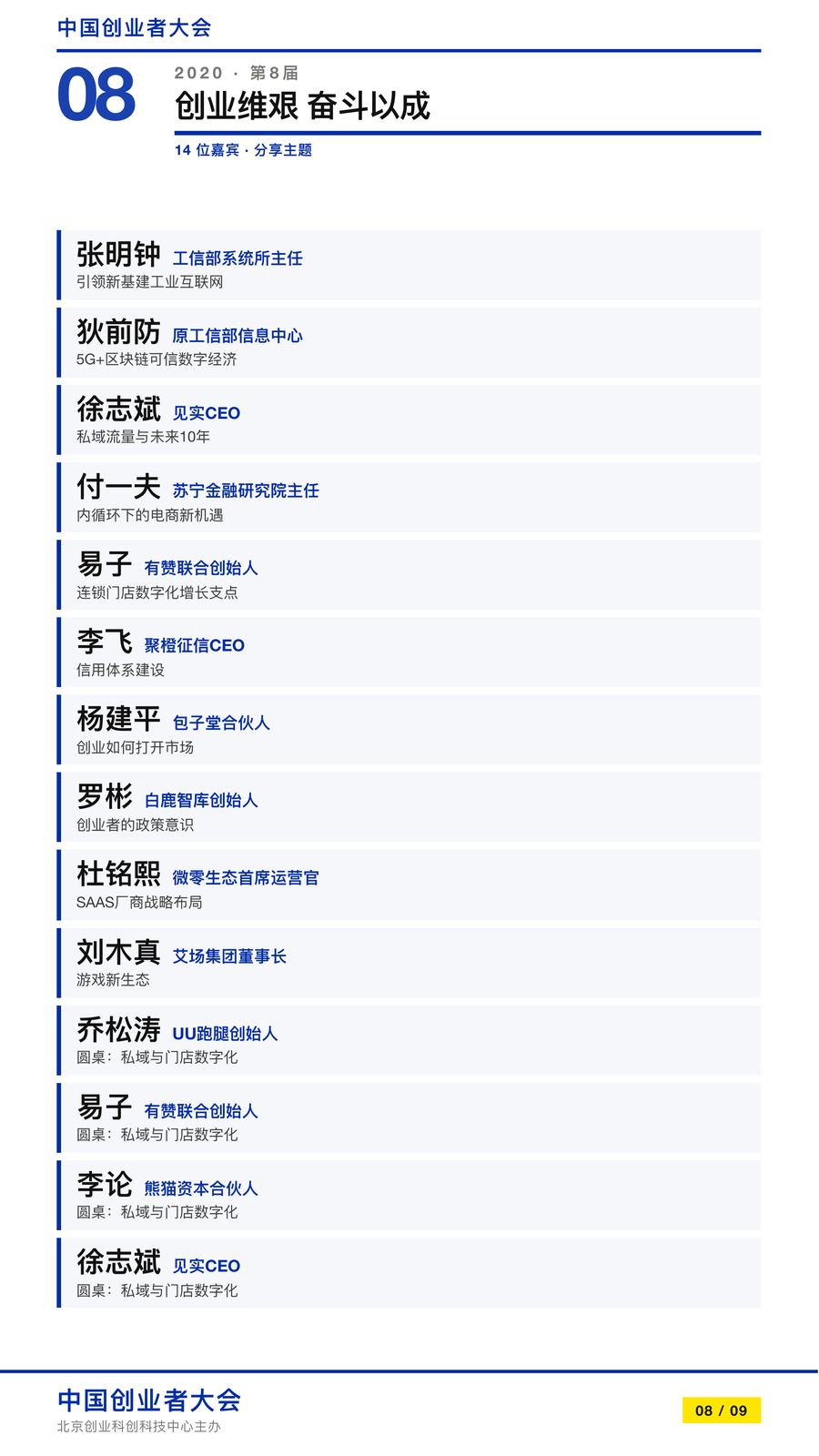 第八届中国创业者大会(2020)档案图